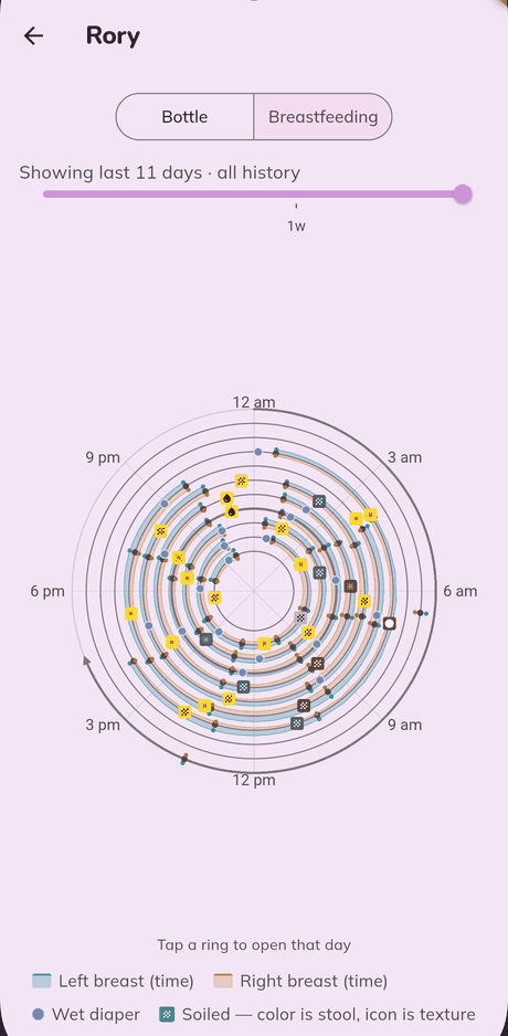 The tree-ring insights view: eleven concentric rings, one per day, with breastfeeding time and diaper markers placed at the hour they happened.